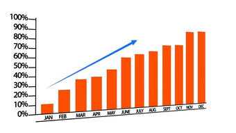 阳光保险每年多少钱